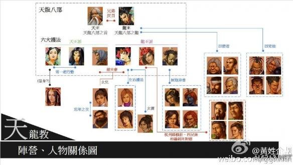 《侠客风云传》老武林各门派阵营人物关系图一览 天龙教