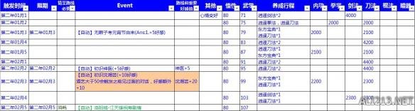 《侠客风云传》情圣+十四天书+六脉+小无相+全结局攻略详解 参数养成分析