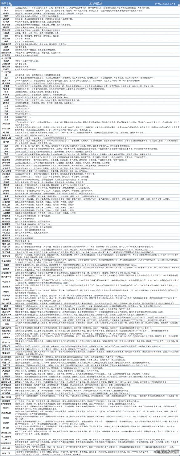 《侠客风云传》1.0.2.1版全物品及作用列表详解_网