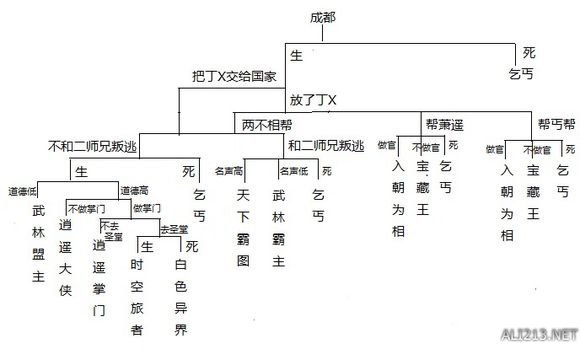 《侠客风云传》已知可达成主线结局一览