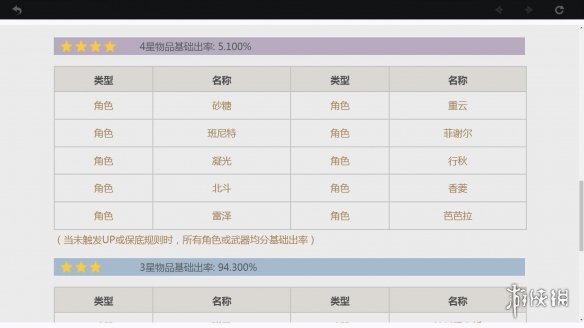 原神卡池概率说明 原神抽卡机制讲解