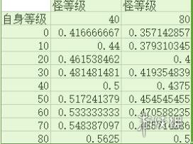 原神防御力怎么计算 原神防御力计算公式解析