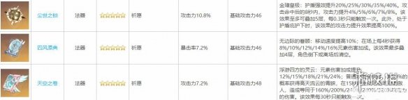 原神砂糖四星武器怎么选 原神砂糖武器选择推荐