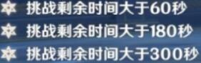 原神新深渊12-1怎么过 原神新深渊第12层第1间攻略