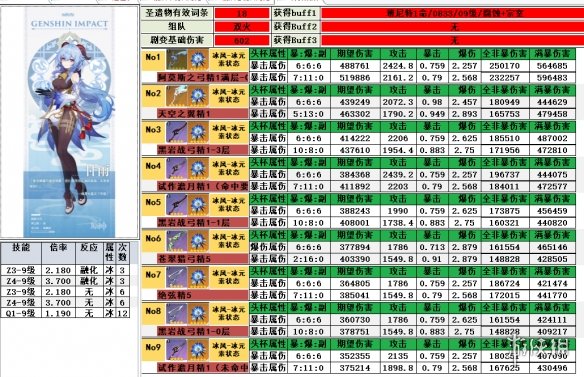 原神甘雨带什么武器 原神甘雨武器选择攻略