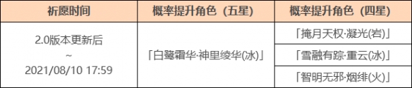 原神2.0版本up池角色有什么 原神2.0版本up池介绍