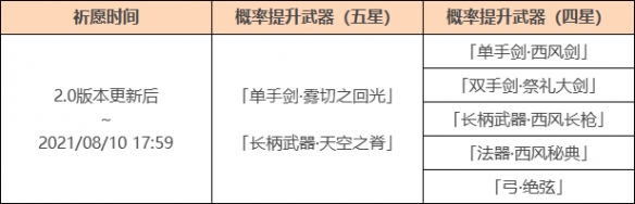 原神2.0版本up池角色有什么 原神2.0版本up池介绍