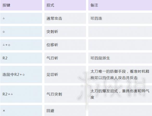 怪物猎人世界太刀怎么玩 怪物猎人世界太刀操作图文详解 基础操作