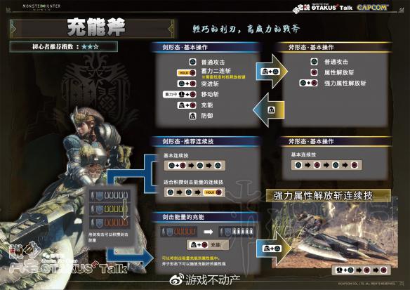 怪物猎人世界游戏怎么操作方法 全武器出招表一览 PS4版游戏基本操作