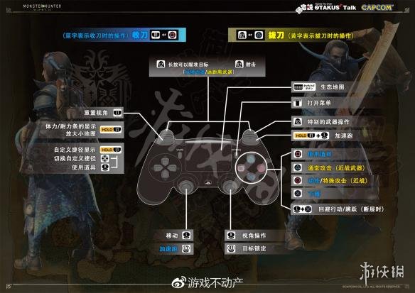 怪物猎人世界游戏怎么操作方法 全武器出招表一览 PS4版游戏基本操作