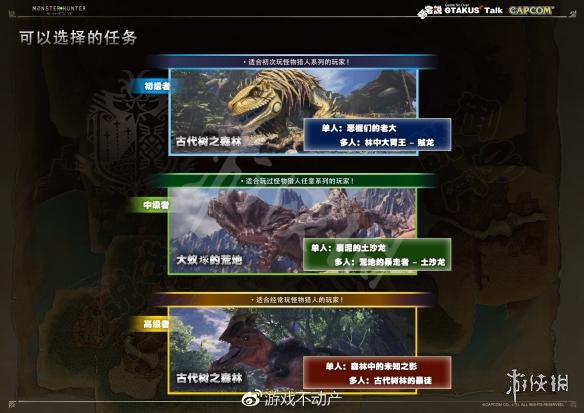 怪物猎人世界游戏怎么操作方法 全武器出招表一览 PS4版游戏基本操作