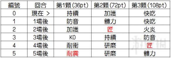 怪物猎人世界古代龙人炼金饰品心得 怪物猎人世界炼金怎么出好饰品_网