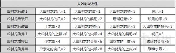 怪物猎人世界盾斧指南及配装分享 怪物猎人世界盾斧怎么超解 操作详解_网