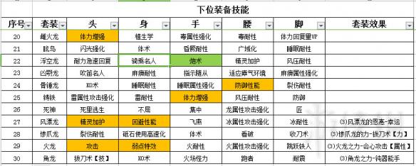 怪物猎人世界盾斧指南及配装分享 怪物猎人世界盾斧怎么超解 操作详解_网