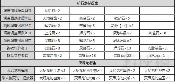 怪物猎人世界盾斧指南及配装分享 怪物猎人世界盾斧怎么超解 操作详解_网