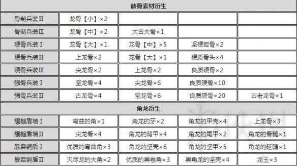 怪物猎人世界盾斧指南及配装分享 怪物猎人世界盾斧怎么超解 操作详解_网