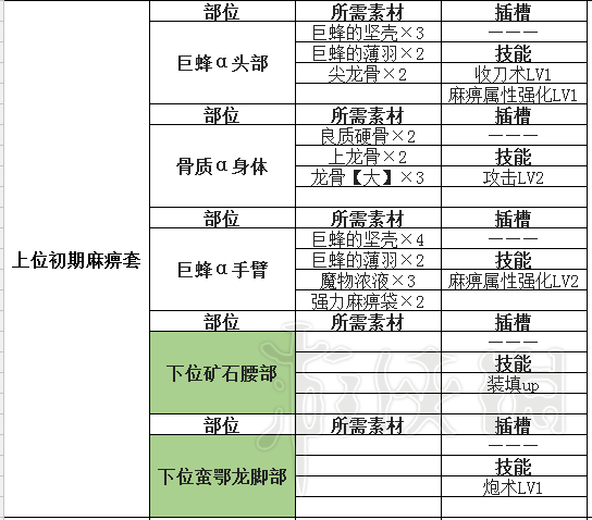 怪物猎人世界盾斧指南及配装分享 怪物猎人世界盾斧怎么超解 操作详解_网