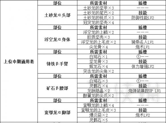 怪物猎人世界盾斧指南及配装分享 怪物猎人世界盾斧怎么超解 操作详解_网