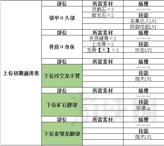 怪物猎人世界盾斧指南及配装分享 怪物猎人世界盾斧怎么超解 操作详解_网