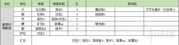 怪物猎人世界盾斧指南及配装分享 怪物猎人世界盾斧怎么超解 操作详解_网