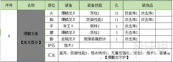 怪物猎人世界盾斧指南及配装分享 怪物猎人世界盾斧怎么超解 操作详解_网