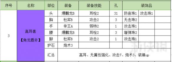 怪物猎人世界盾斧指南及配装分享 怪物猎人世界盾斧怎么超解 操作详解_网