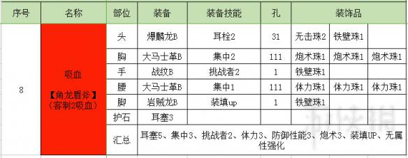 怪物猎人世界盾斧指南及配装分享 怪物猎人世界盾斧怎么超解 操作详解_网