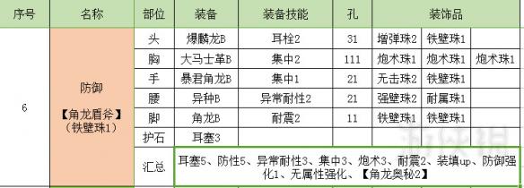 怪物猎人世界盾斧指南及配装分享 怪物猎人世界盾斧怎么超解 操作详解_网