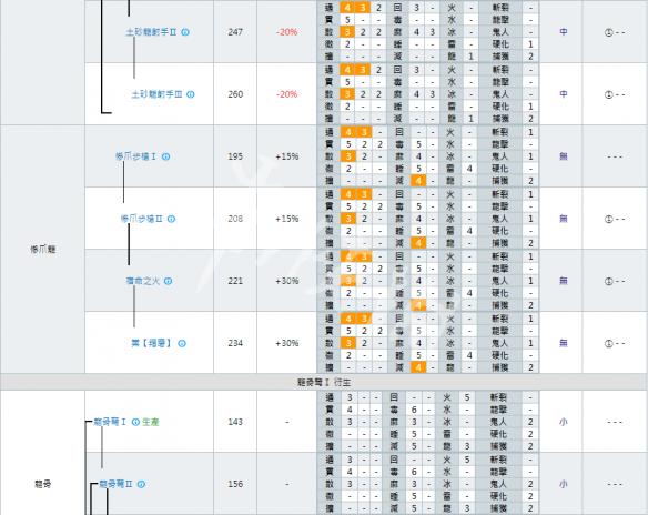 怪物猎人世界轻弩派生大全 全轻弩派生路线+强化素材详解 总览