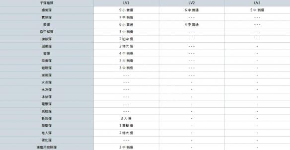 怪物猎人世界重弩派生大全 全重弩素材+派生路线一览表 总览