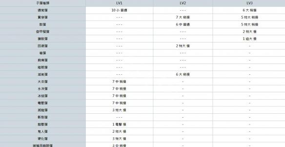 怪物猎人世界重弩派生大全 全重弩素材+派生路线一览表 总览