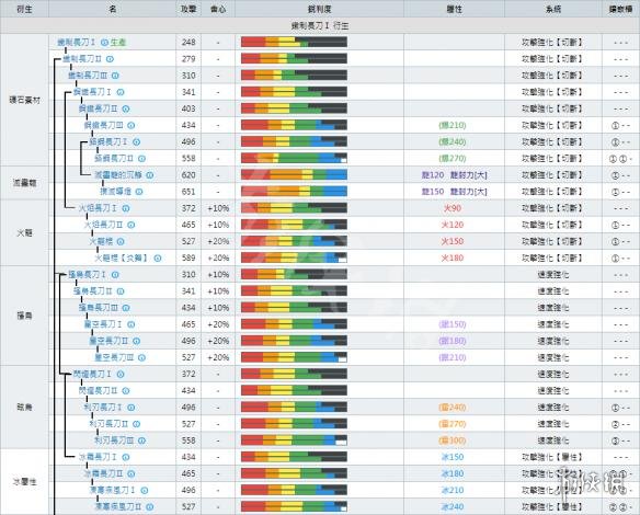 怪物猎人世界操虫棍派生路线+强化素材详解 操虫棍派生大全 总览