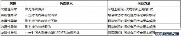 怪物猎人世界新手攻略图文指南 怪物猎人世界新手怎么玩 基本介绍