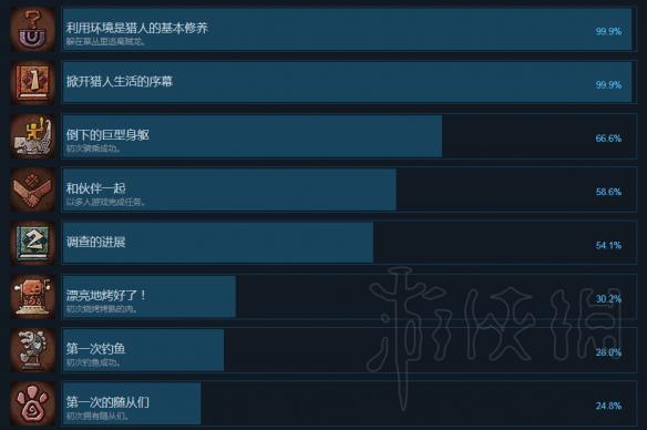 怪物猎人世界全成就一览 怪物猎人世界都有哪些成就