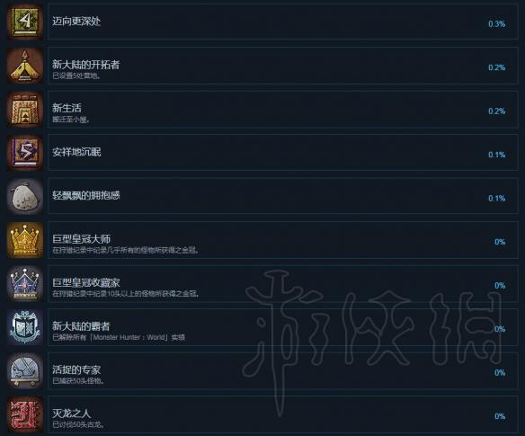 怪物猎人世界全成就一览 怪物猎人世界都有哪些成就