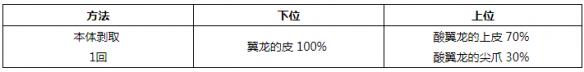 怪物猎人世界小型生物掉落素材一览 小型生物掉落哪些素材