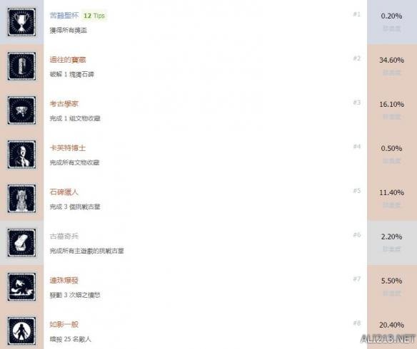 古墓丽影暗影中文全成就解锁条件汇总 奖杯有哪些