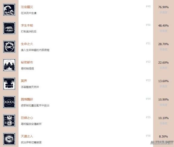 古墓丽影暗影中文全成就解锁条件汇总 奖杯有哪些