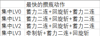 怪物猎人世界新手入门盾斧教程 盾斧从入门到精通教程 序篇