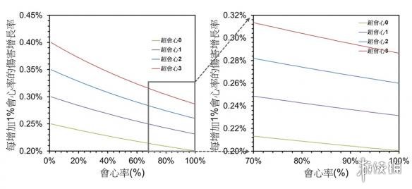 怪物猎人世界龙矢弓技能分析+配装+实战心得分享 技能分析