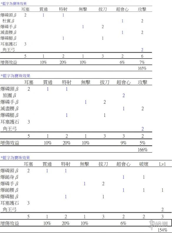 怪物猎人世界龙矢弓技能分析+配装+实战心得分享 技能分析