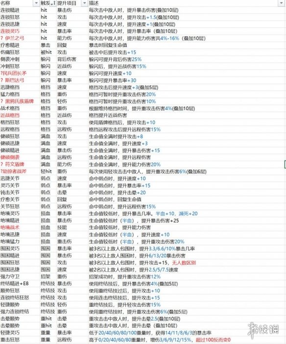 刺客信条英灵殿方形稀有符文有哪些 方形稀有符文解析