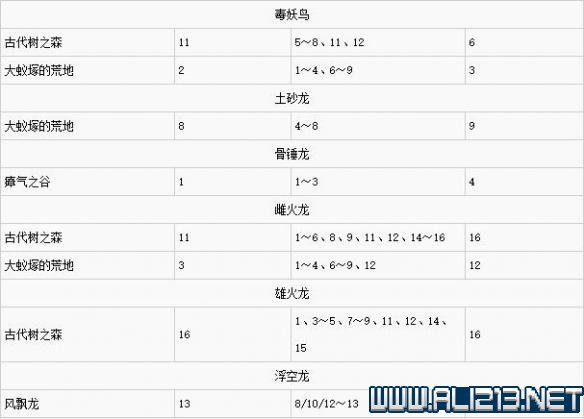 怪物猎人世界新手攻略图文指南 怪物猎人世界新手怎么玩 基本介绍