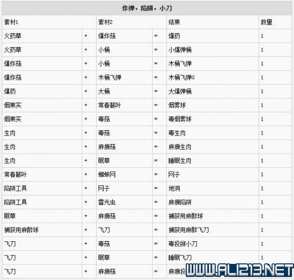 怪物猎人世界新手攻略图文指南 怪物猎人世界新手怎么玩 基本介绍