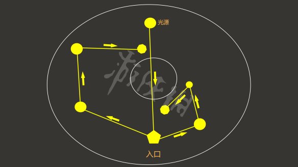 刺客信条英灵殿图文攻略 剧情流程+Boss打法+支线任务+要素收集+家园建造 游戏界面