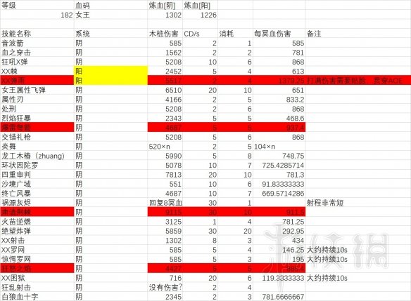 噬血代码法术流体验心得分享 噬血代码法术流好玩吗