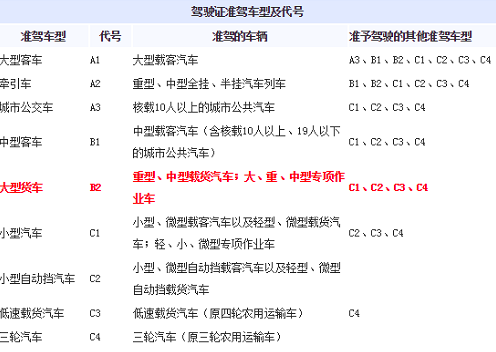 b2驾照能开什么车？