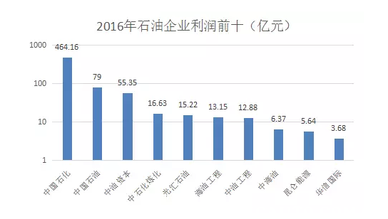 加了1年小加油站的油，小加油站的油为什么便宜2