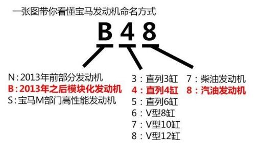 发动机号后六位在哪里？和车架号一样吗