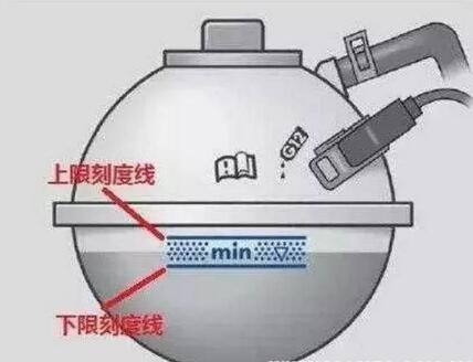 汽车水箱多久加一次水?需要加水吗